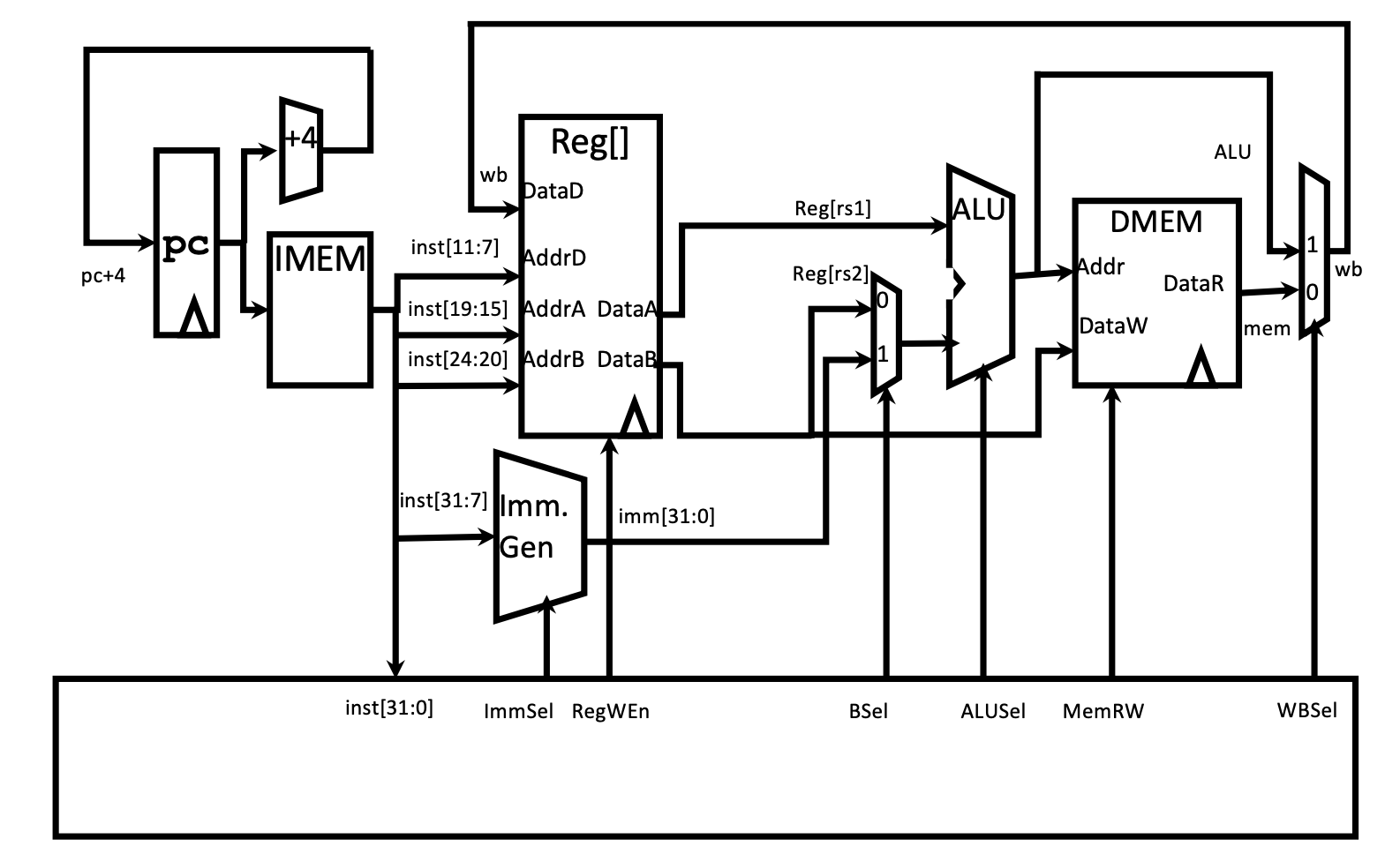 CS61C|Lec12-Single-Cycle CPU Datapath-20250122-22.png
