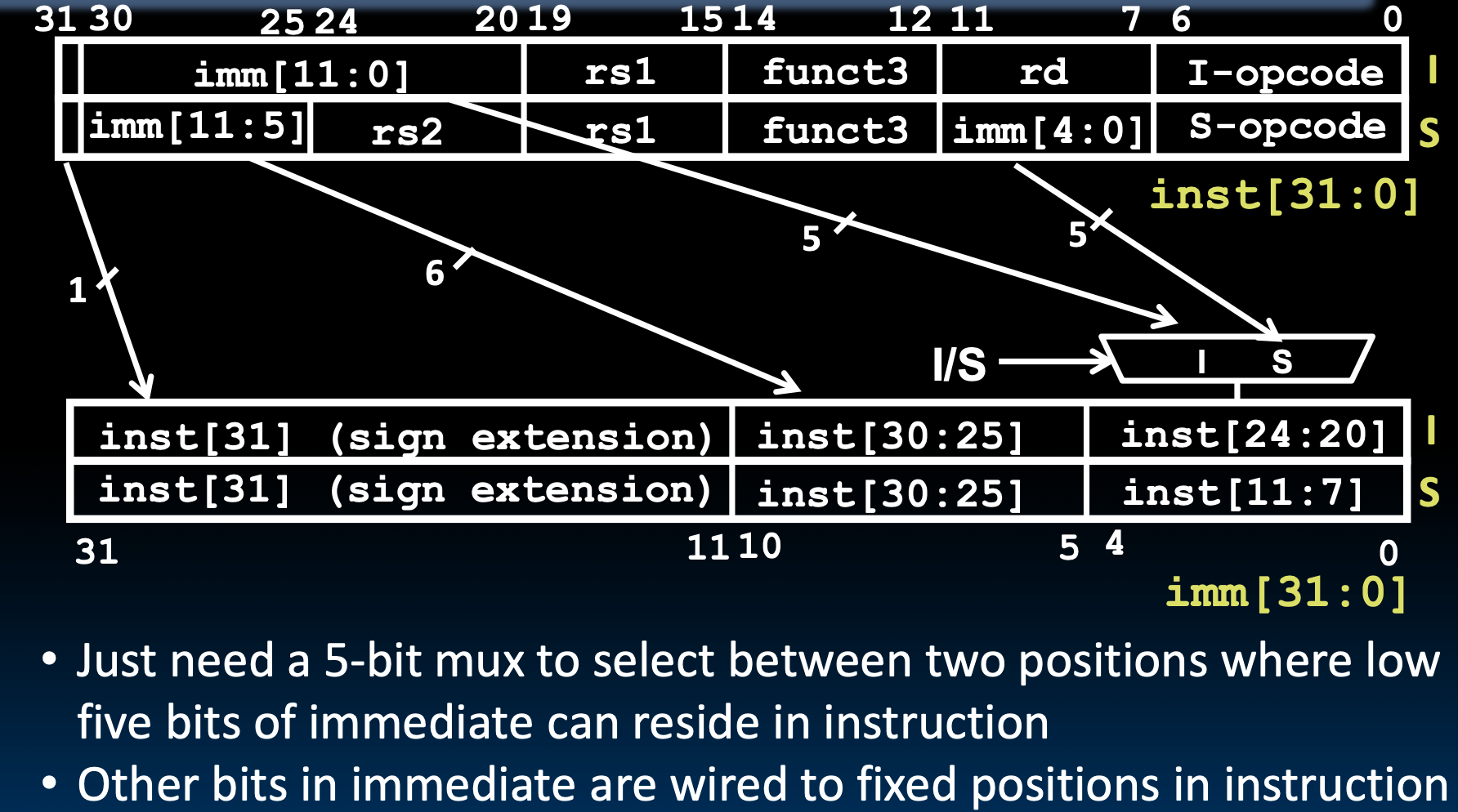 CS61C|Lec12-Single-Cycle CPU Datapath-20250122-23.png