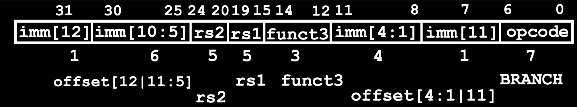 CS61C|Lec12-Single-Cycle CPU Datapath-20250122-24.png