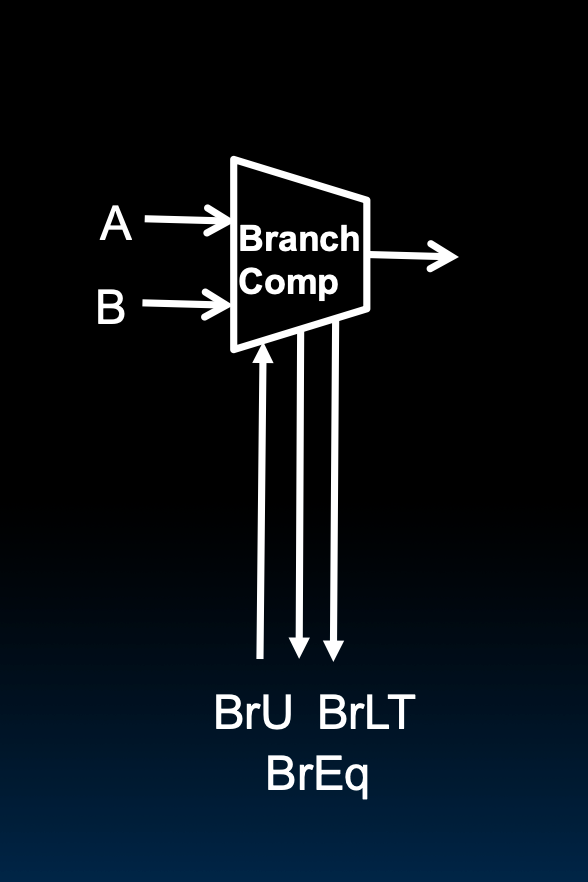 CS61C|Lec12-Single-Cycle CPU Datapath-20250122-27.png