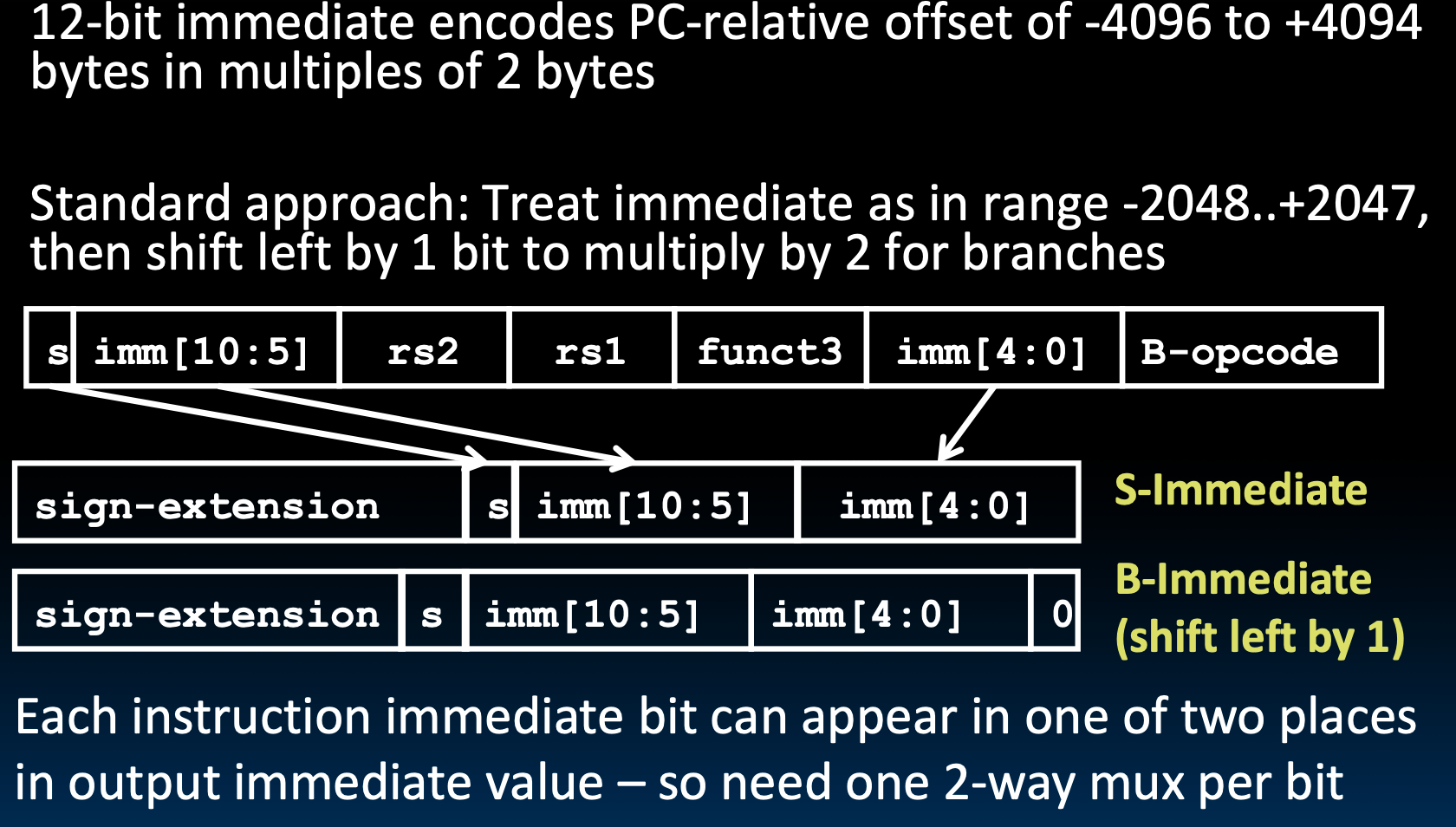 CS61C|Lec12-Single-Cycle CPU Datapath-20250122-28.png