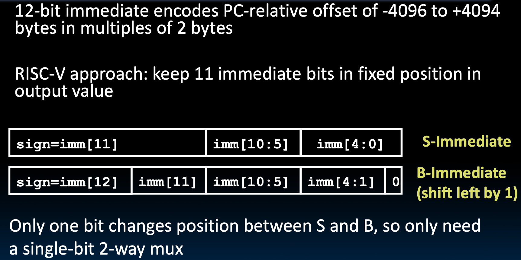 CS61C|Lec12-Single-Cycle CPU Datapath-20250122-29.png