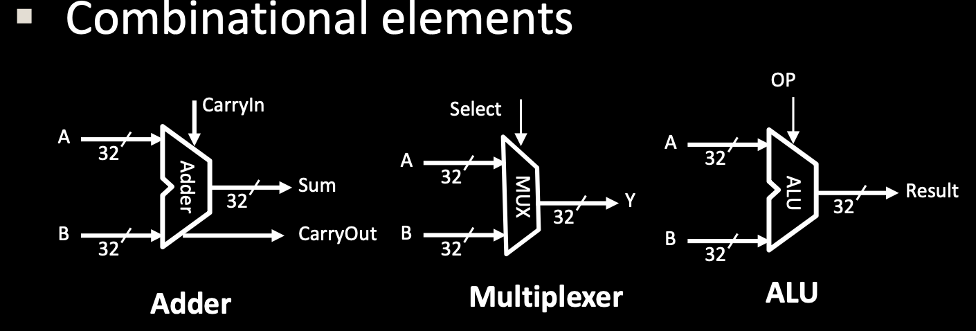 CS61C|Lec12-Single-Cycle CPU Datapath-20250122-3.png