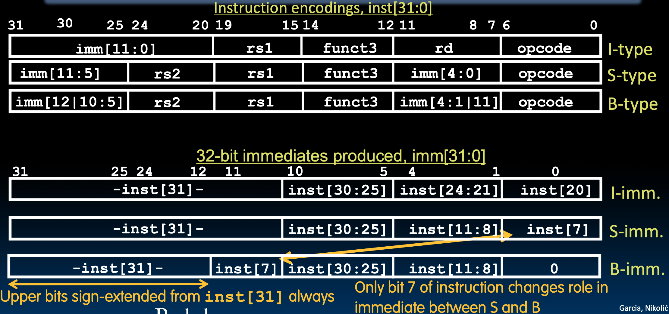 CS61C|Lec12-Single-Cycle CPU Datapath-20250122-30.png