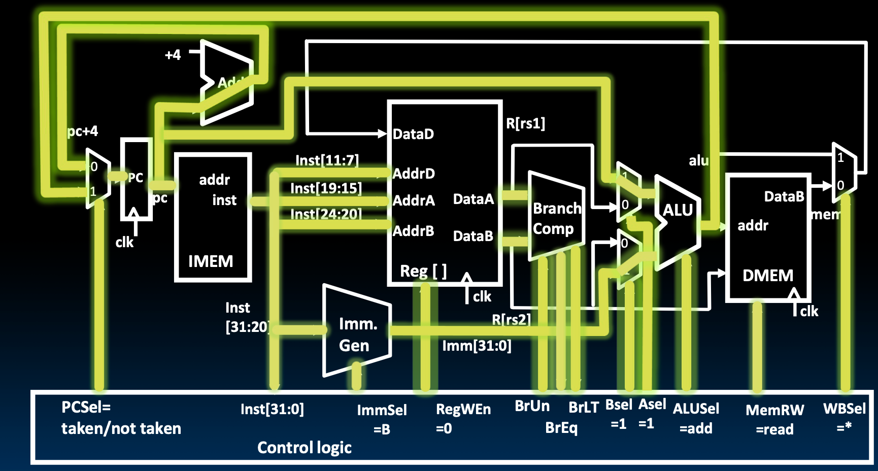 CS61C|Lec12-Single-Cycle CPU Datapath-20250122-31.png