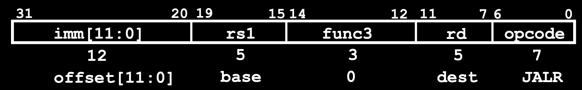 CS61C|Lec12-Single-Cycle CPU Datapath-20250122-32.png