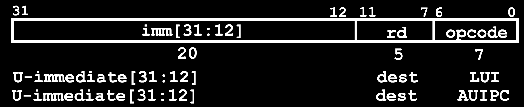 CS61C|Lec12-Single-Cycle CPU Datapath-20250122-36.png