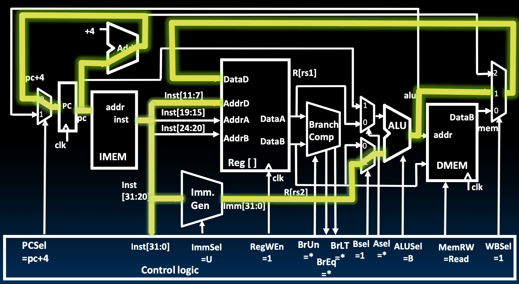 CS61C|Lec12-Single-Cycle CPU Datapath-20250122-37.png