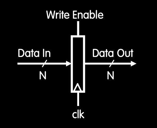 CS61C|Lec12-Single-Cycle CPU Datapath-20250122-4.png