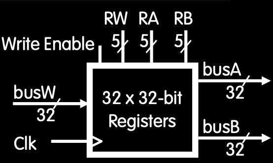CS61C|Lec12-Single-Cycle CPU Datapath-20250122-5.png