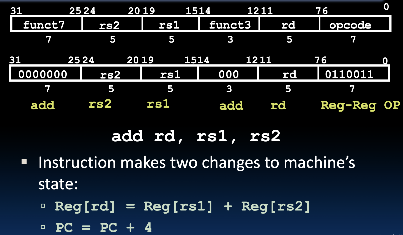 CS61C|Lec12-Single-Cycle CPU Datapath-20250122-9.png