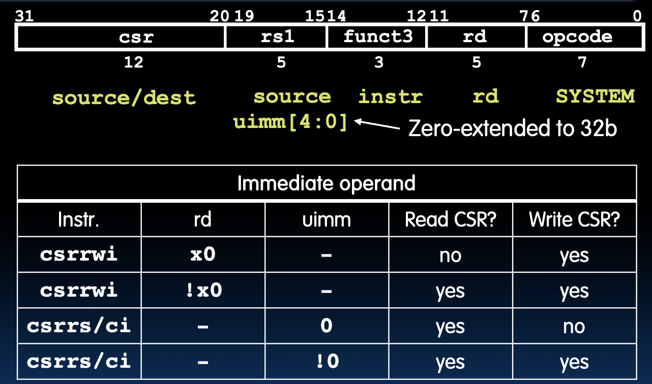 CS61C|Lec13-Single-Cycle CPU Datapath Controls-20250122-1.png