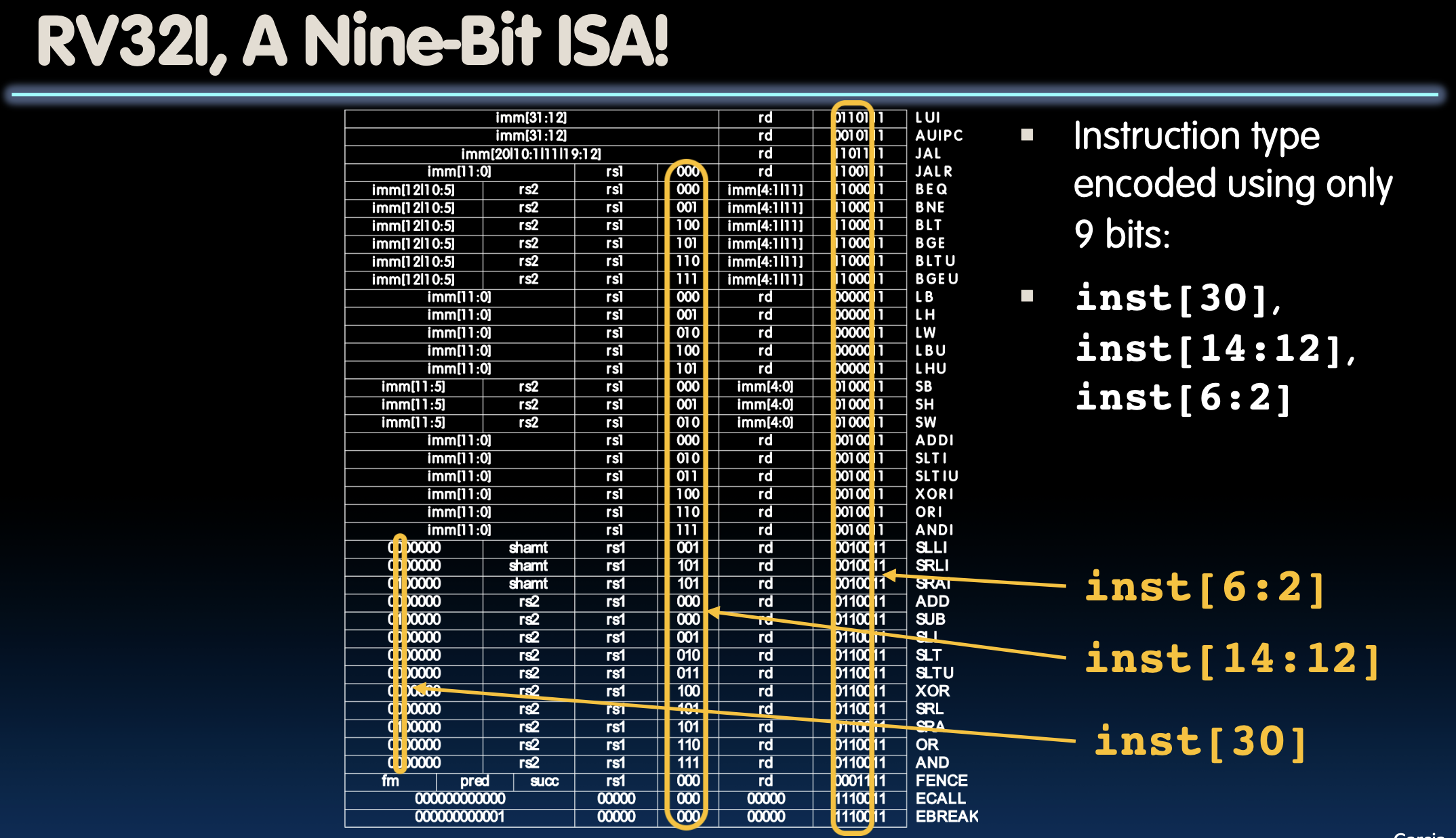 CS61C|Lec13-Single-Cycle CPU Datapath Controls-20250122-10.png