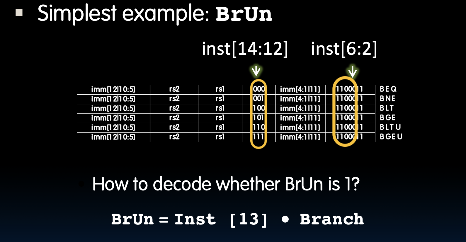 CS61C|Lec13-Single-Cycle CPU Datapath Controls-20250122-11.png