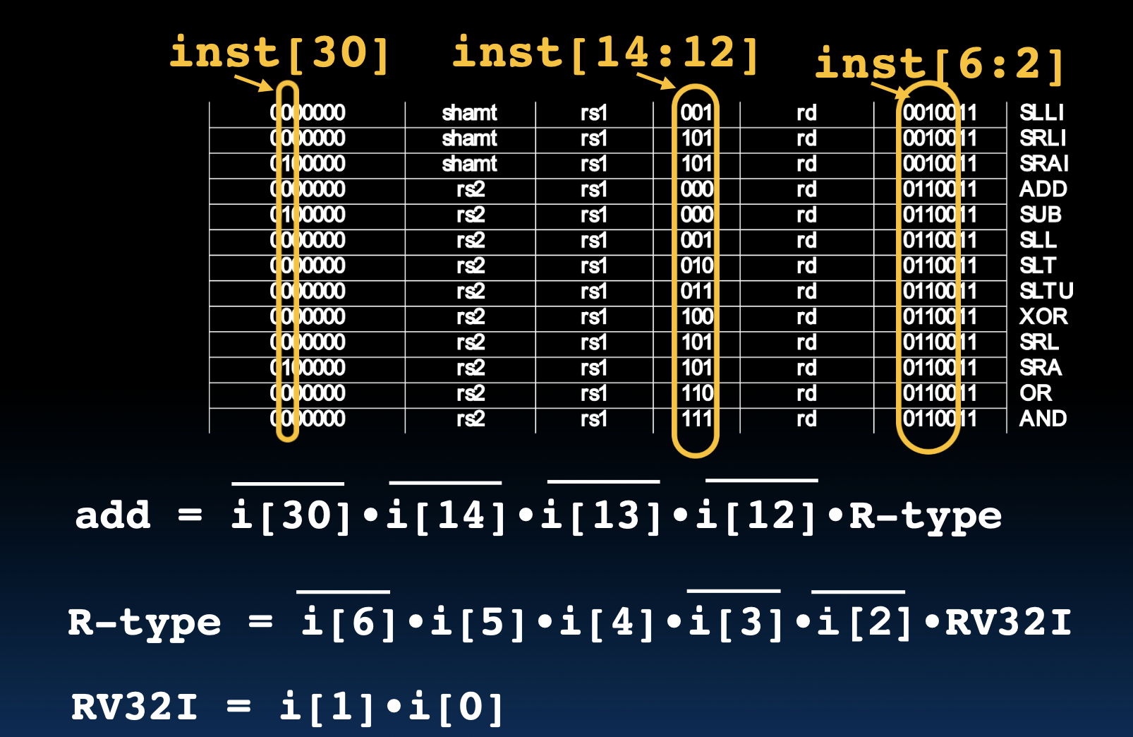 CS61C|Lec13-Single-Cycle CPU Datapath Controls-20250122-15.png
