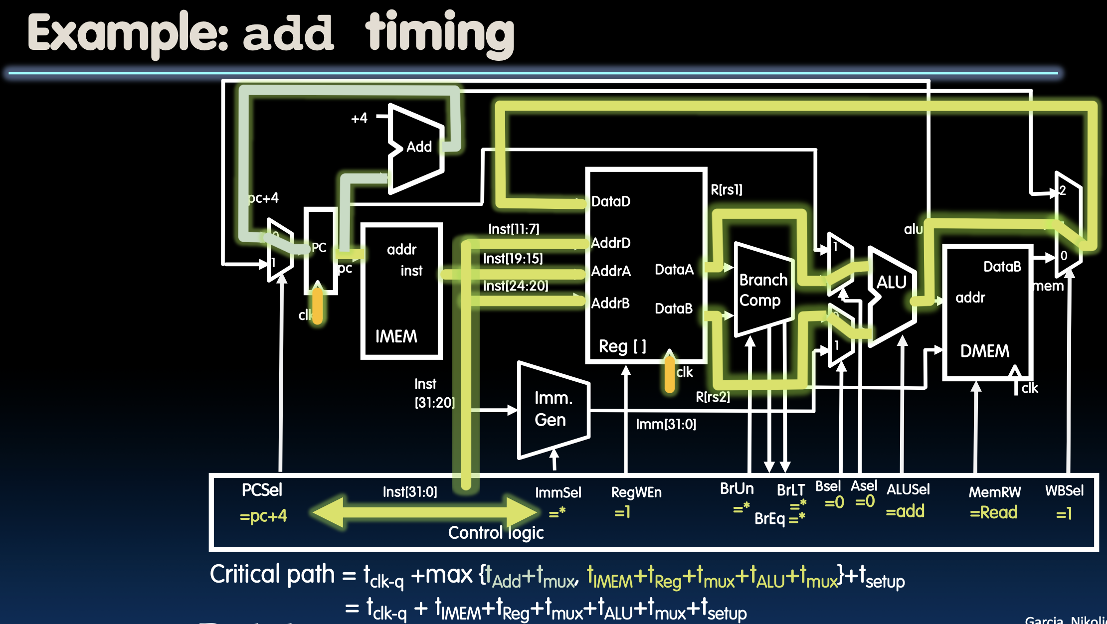 CS61C|Lec13-Single-Cycle CPU Datapath Controls-20250122-5.png