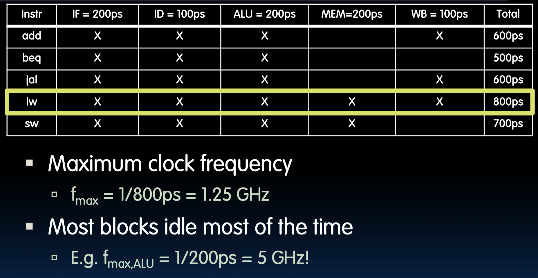 CS61C|Lec13-Single-Cycle CPU Datapath Controls-20250122-8.png