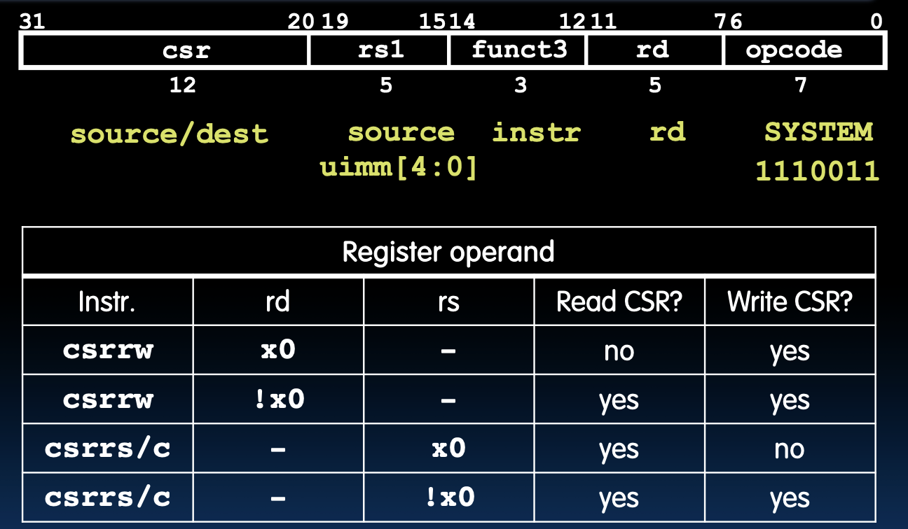 CS61C|Lec13-Single-Cycle CPU Datapath Controls-20250122.png