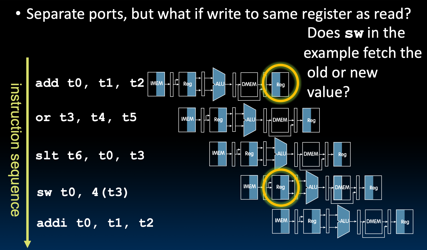 CS61C|Lec14-Pipelining-20250122-13.png