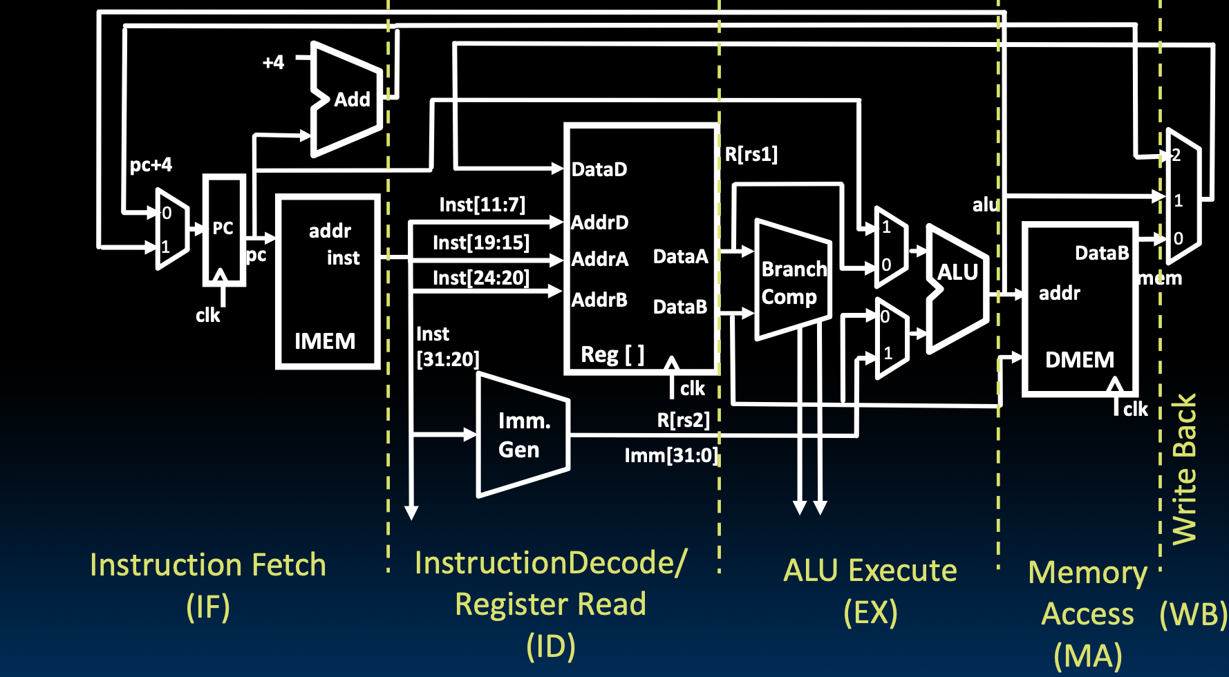 CS61C|Lec14-Pipelining-20250122-6.png