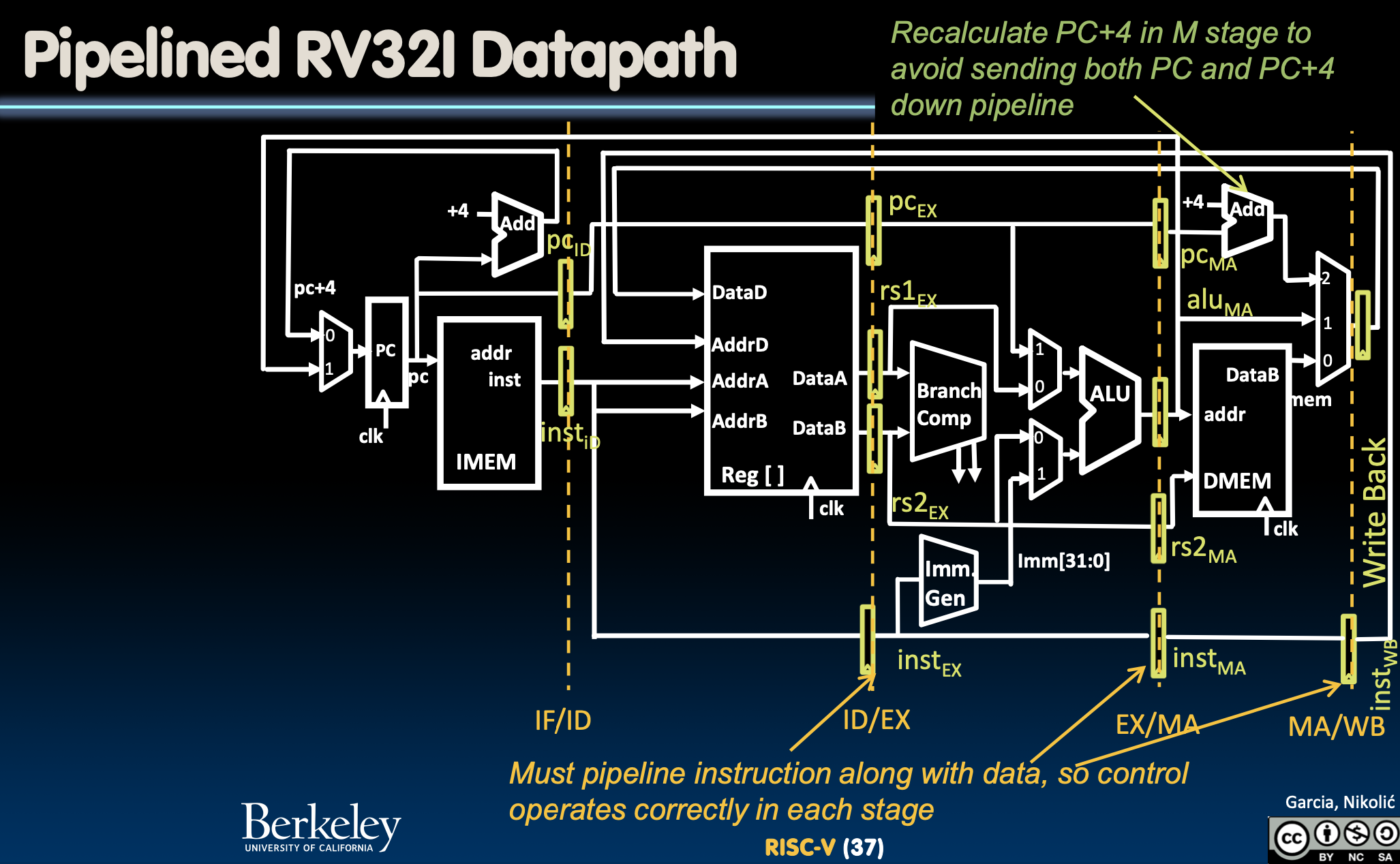 CS61C|Lec14-Pipelining-20250122-7.png