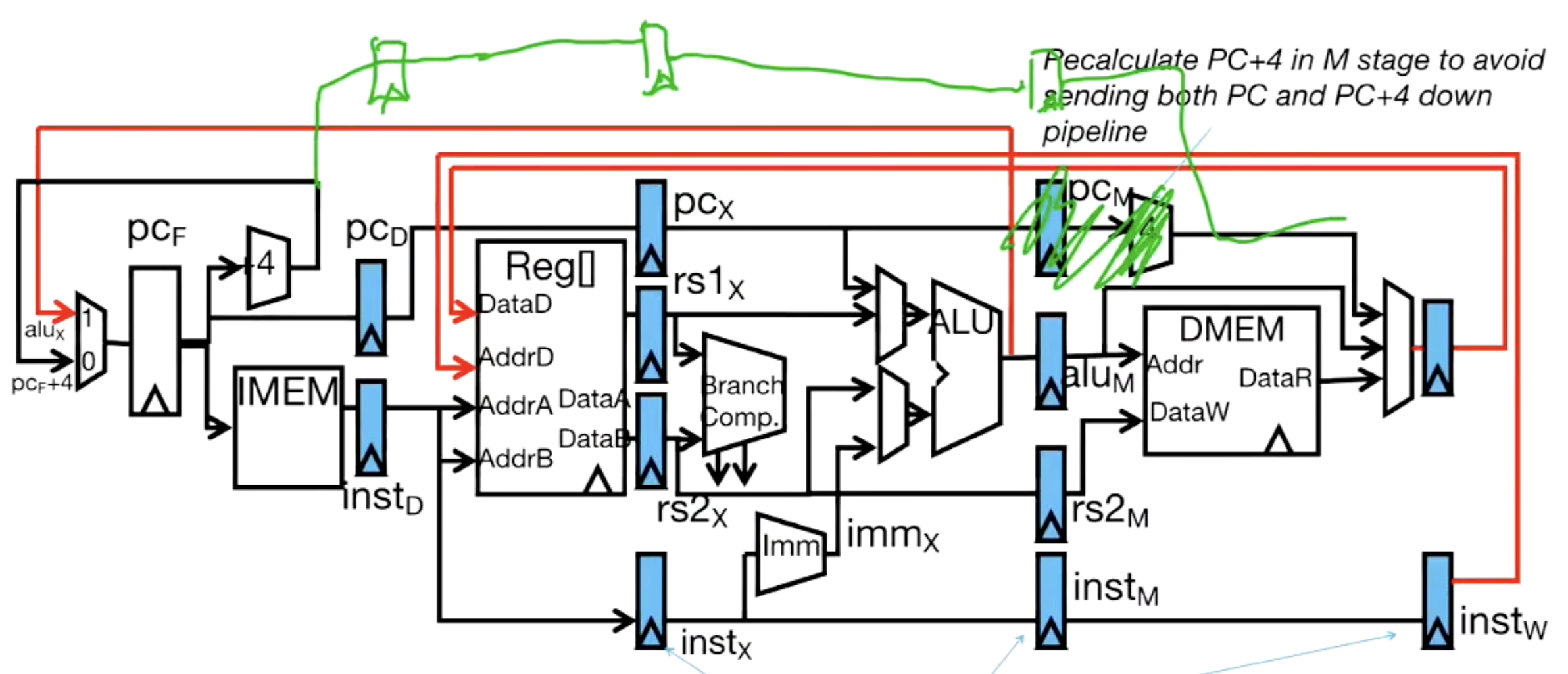 CS61C|Lec14-Pipelining-20250122-8.png