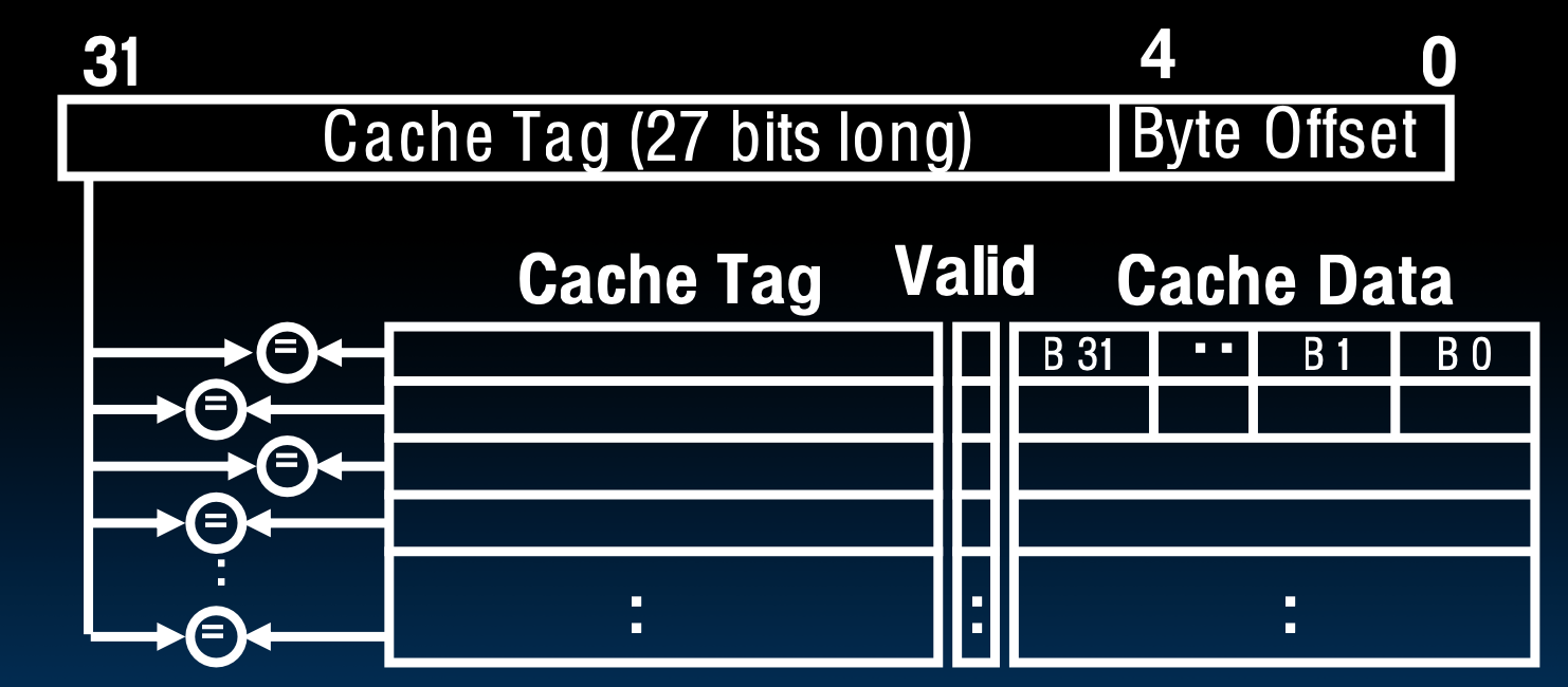 CS61C|Lec15-Caches-20250122-19.png