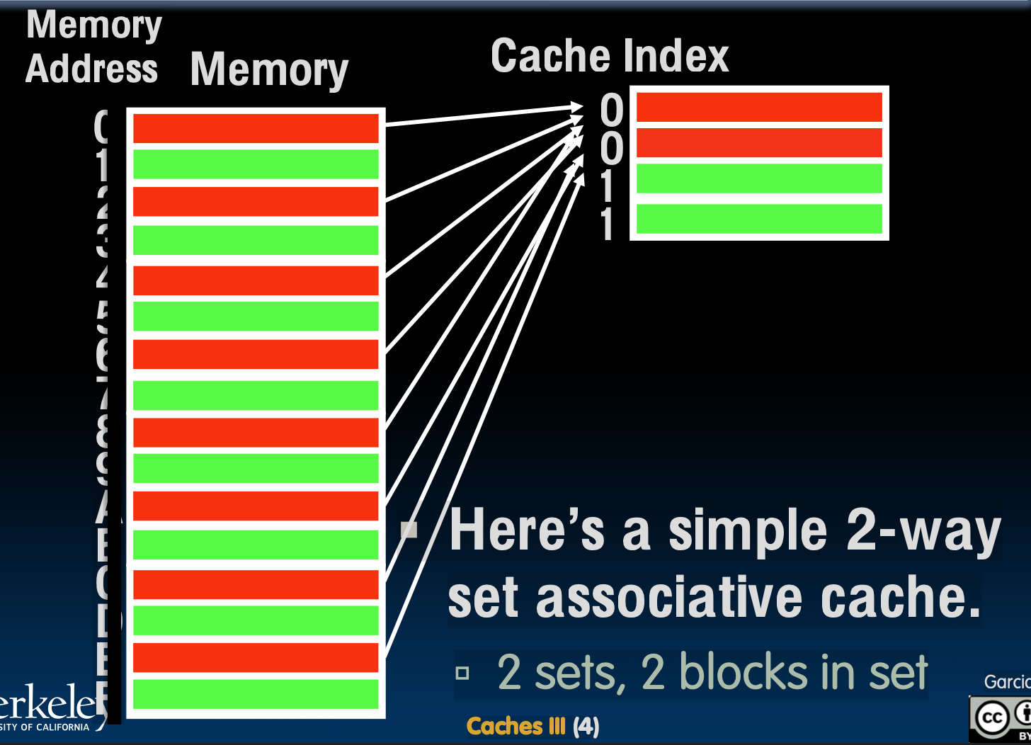 CS61C|Lec15-Caches-20250122-21.png