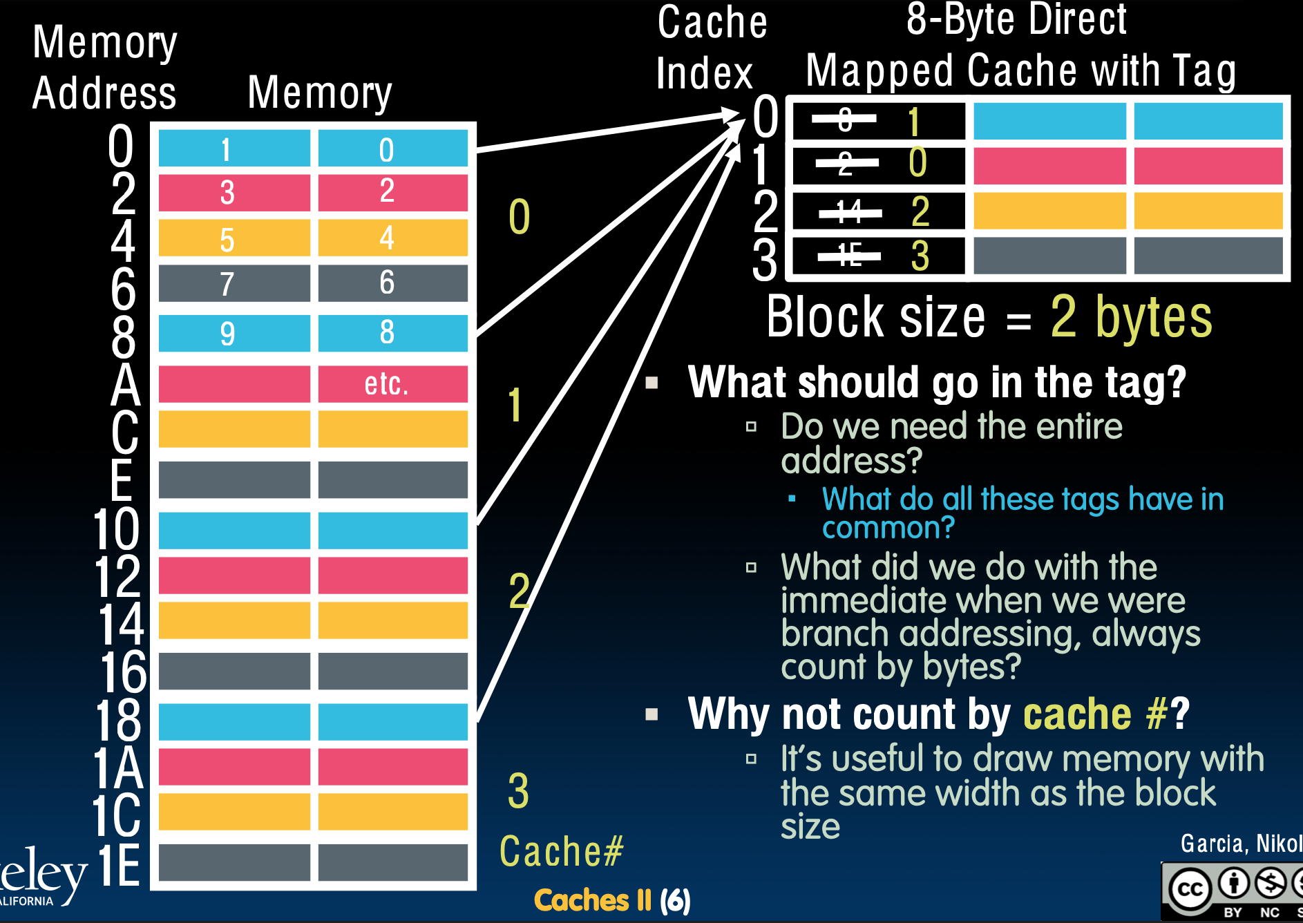 CS61C|Lec15-Caches-20250122-4.png