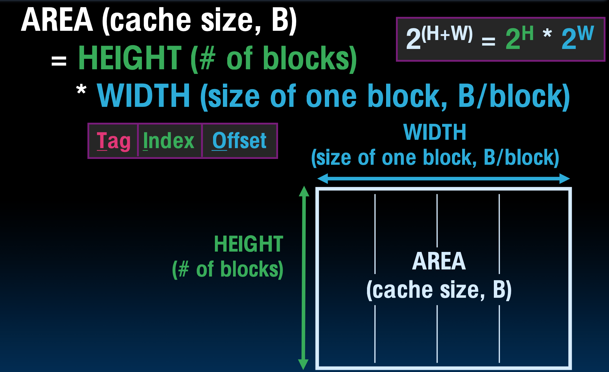 CS61C|Lec15-Caches-20250122-6.png