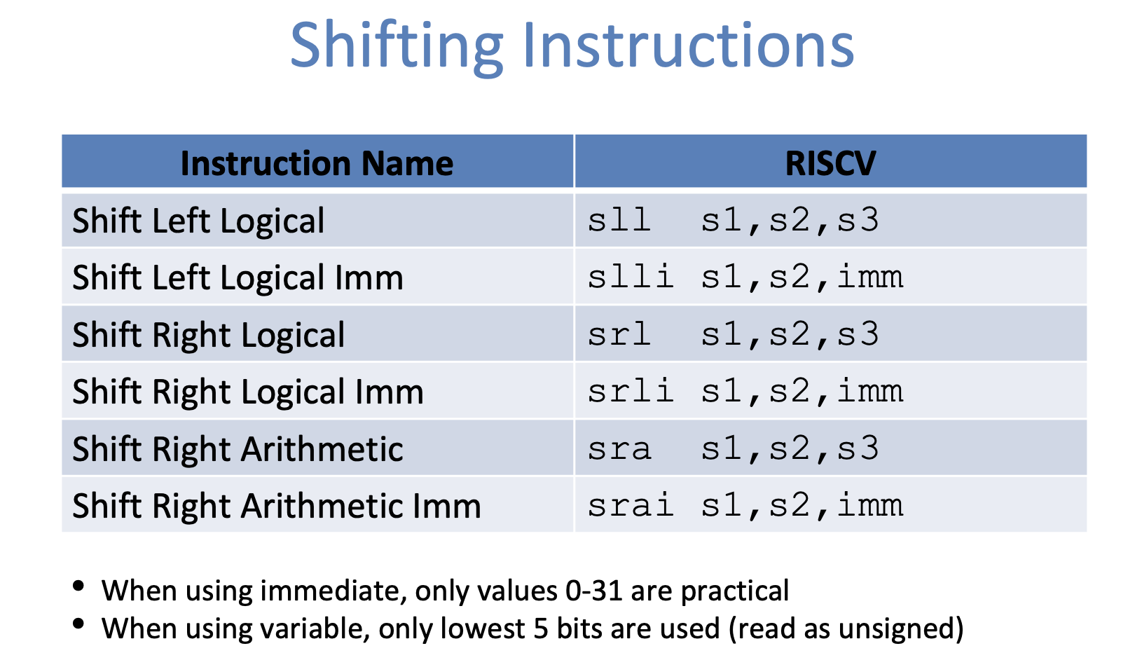CS61C|Lec6-RISC-V Intro-20250122-18.png