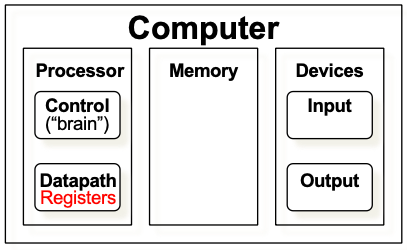 CS61C|Lec6-RISC-V Intro-20250122-3.png