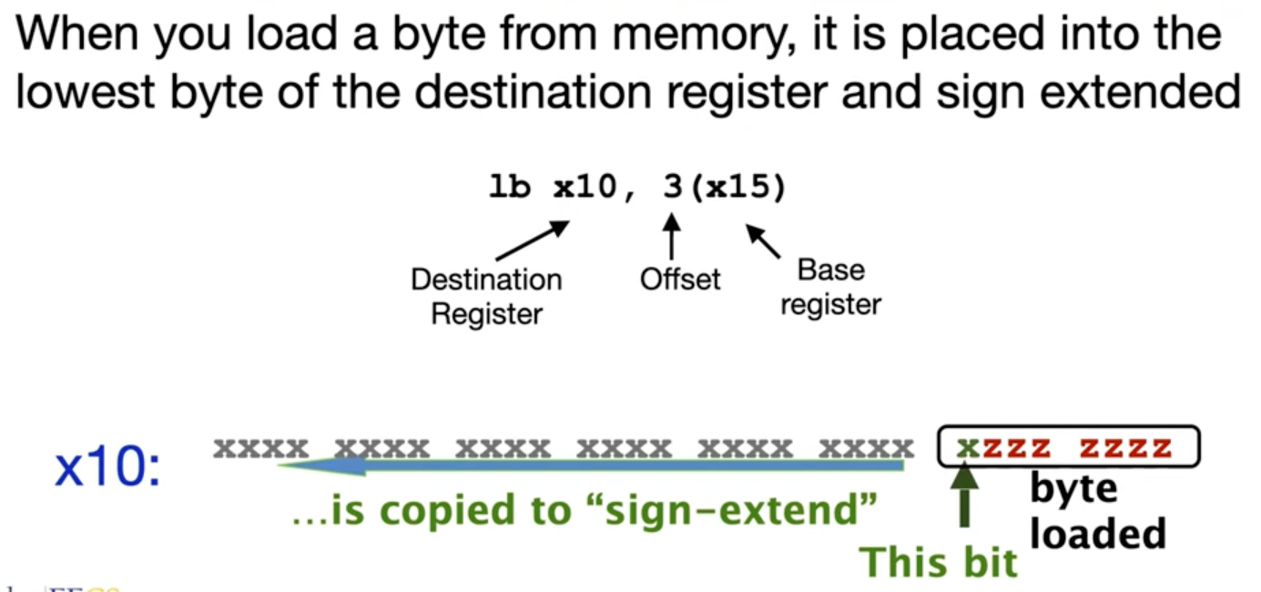 CS61C|Lec6-RISC-V Intro-20250122-9.png