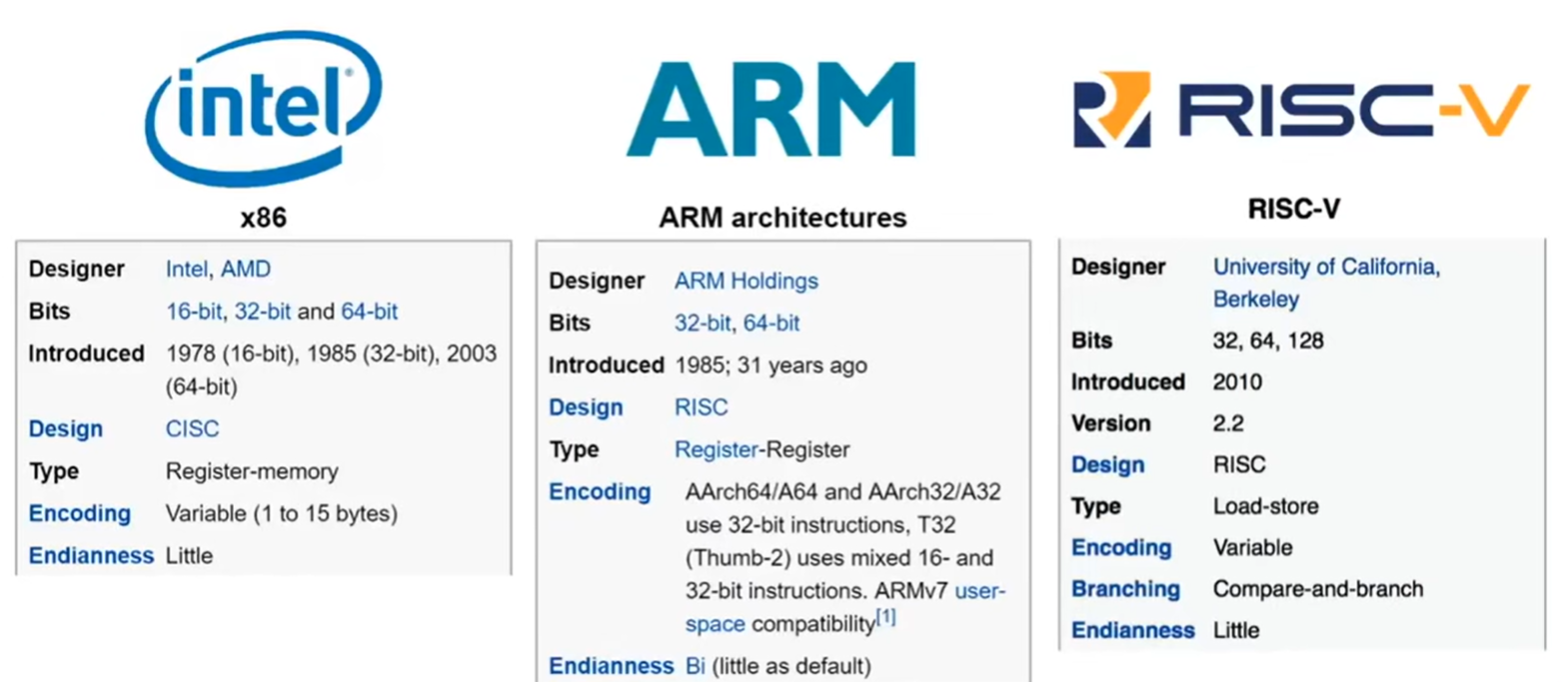 CS61C|Lec6-RISC-V Intro-20250122.png