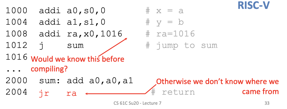 CS61C|Lec7-RISC-V Functions-20250122-2.png