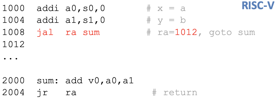CS61C|Lec7-RISC-V Functions-20250122-3.png