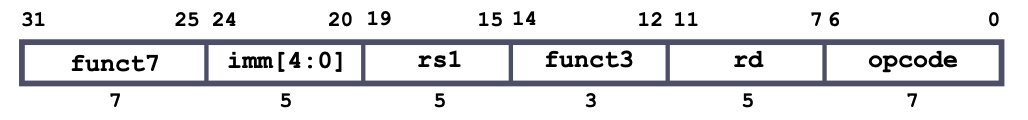 CS61C|Lec8-RISC-V Instruction Formats-20250122-5.png