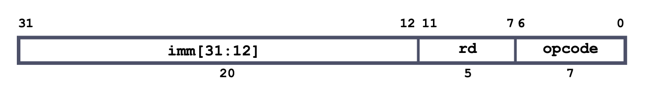 CS61C|Lec8-RISC-V Instruction Formats-20250122-8.png