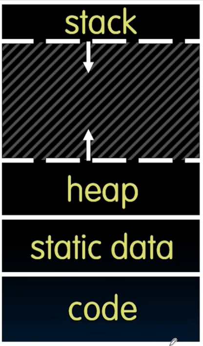 CS61C-Representation of Number & C Basic-20250122-4.png