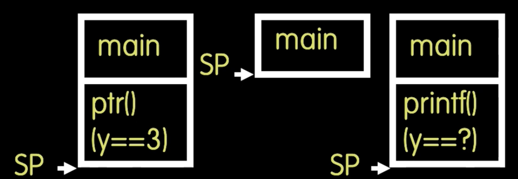 CS61C-Representation of Number & C Basic-20250122-5.png