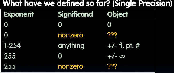 CS61C-Representation of Number & C Basic-20250122-9.png