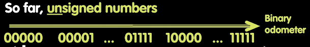 CS61C-Representation of Number & C Basic-20250122.png