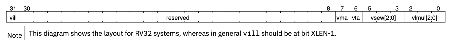 RISCV向量指令集初探-20250521-3.png