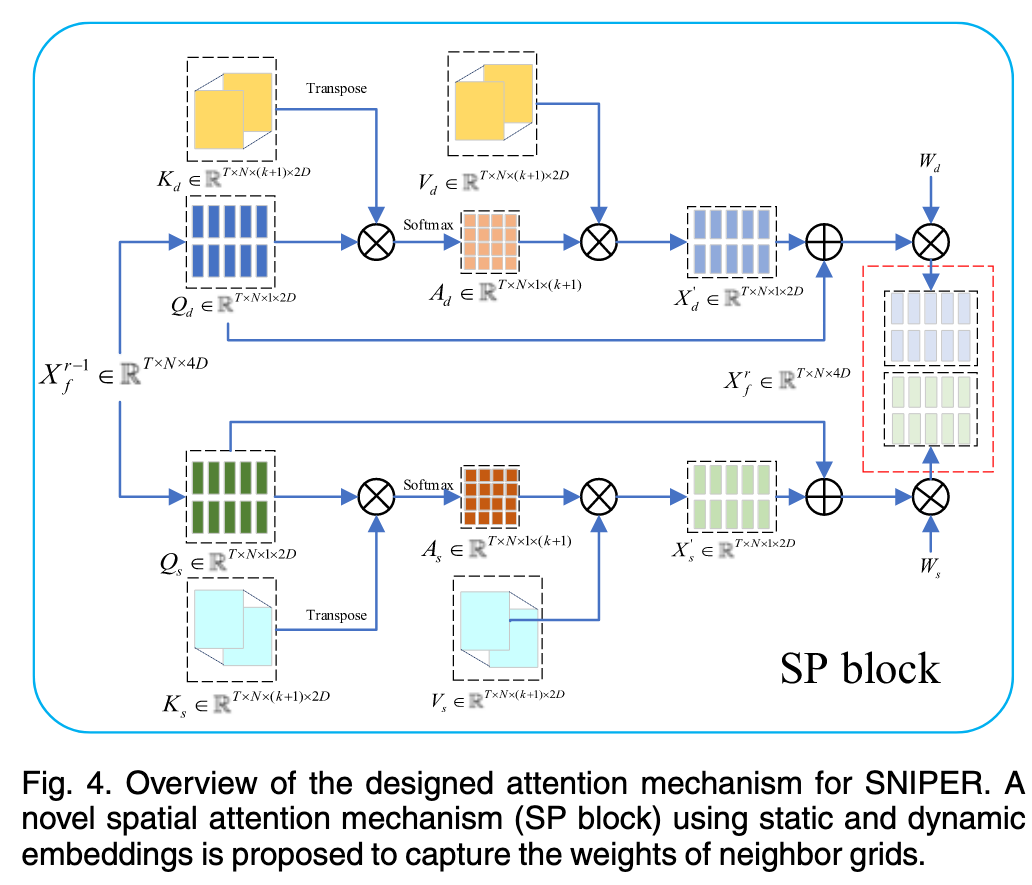 <img alt="" data-attachment-key="XNZPKDRX" data-annotation="%7B%22attachmentURI%22%3A%22http%3A%2F%2Fzotero.org%2Fusers%2F16302842%2Fitems%2FIHX7ICYP%22%2C%22annotationKey%22%3A%22MPDGPDIC%22%2C%22color%22%3A%22%23ffd400%22%2C%22pageLabel%22%3A%225361%22%2C%22position%22%3A%7B%22pageIndex%22%3A5%2C%22rects%22%3A%5B%5B283.913%2C509.55039149180897%2C541.913%2C730.955%5D%5D%7D%2C%22citationItem%22%3A%7B%22uris%22%3A%5B%22http%3A%2F%2Fzotero.org%2Fusers%2F16302842%2Fitems%2FRU6UNQWP%22%5D%2C%22locator%22%3A%225361%22%7D%7D" width="430" height="369" src="attachments/XNZPKDRX.png" ztype="zimage"> | 430